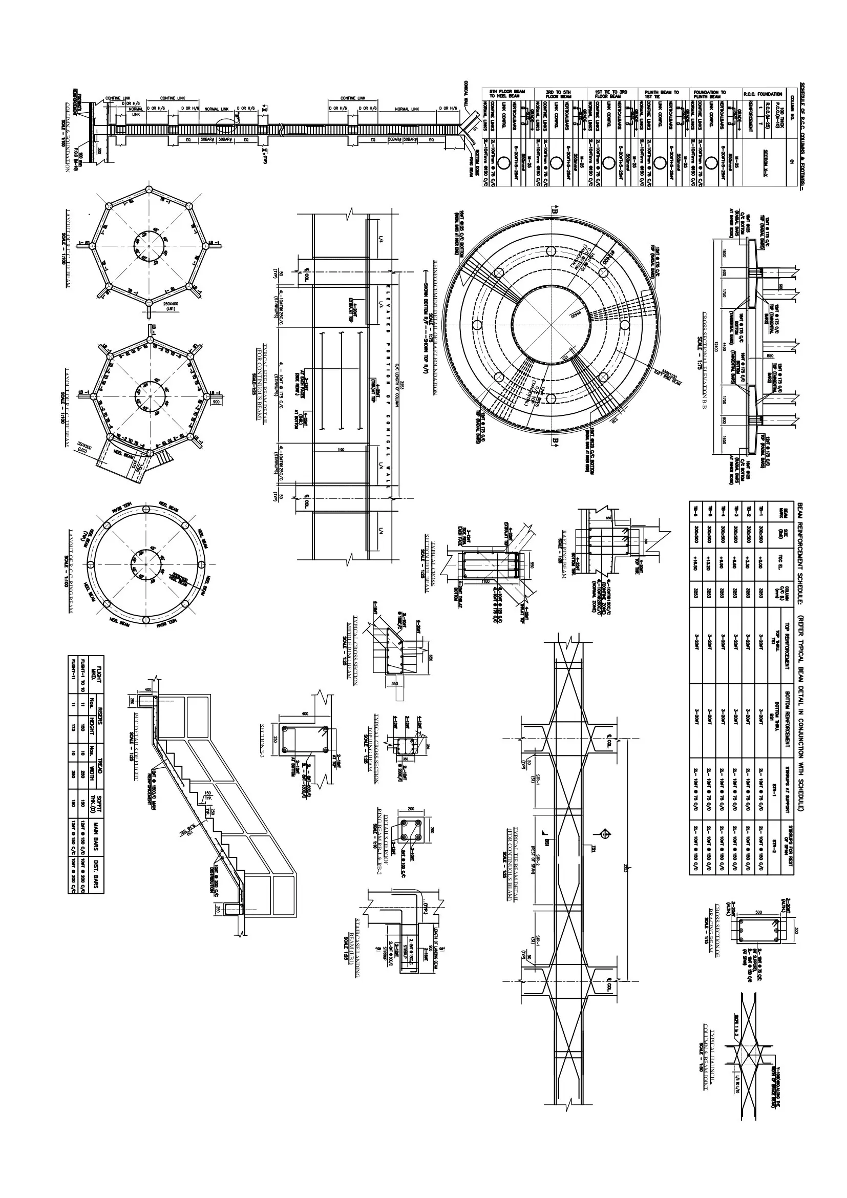 Completed Structure, Jharkhand